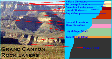 Geographic features - Grand Canyon National Park